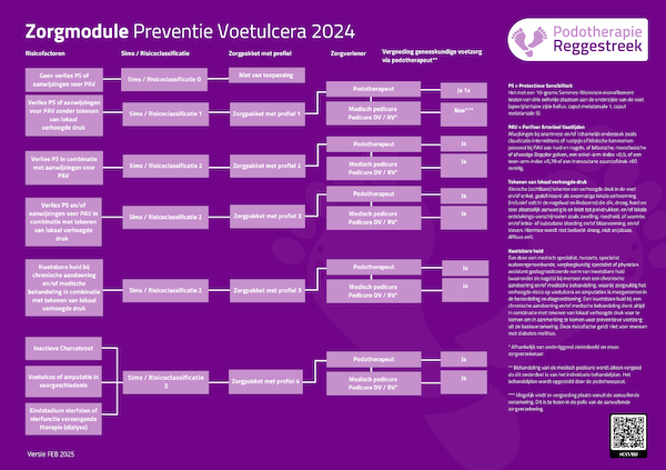 Flowchart Zorgmodule Preventie Voetulcera 2024 Podotherapie Reggestreek